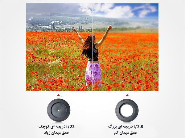 تاثیر میزان باز بودن دیافراگم در عکاسی