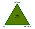نحوه درک نوردهی برای مبتدیان عکاسی