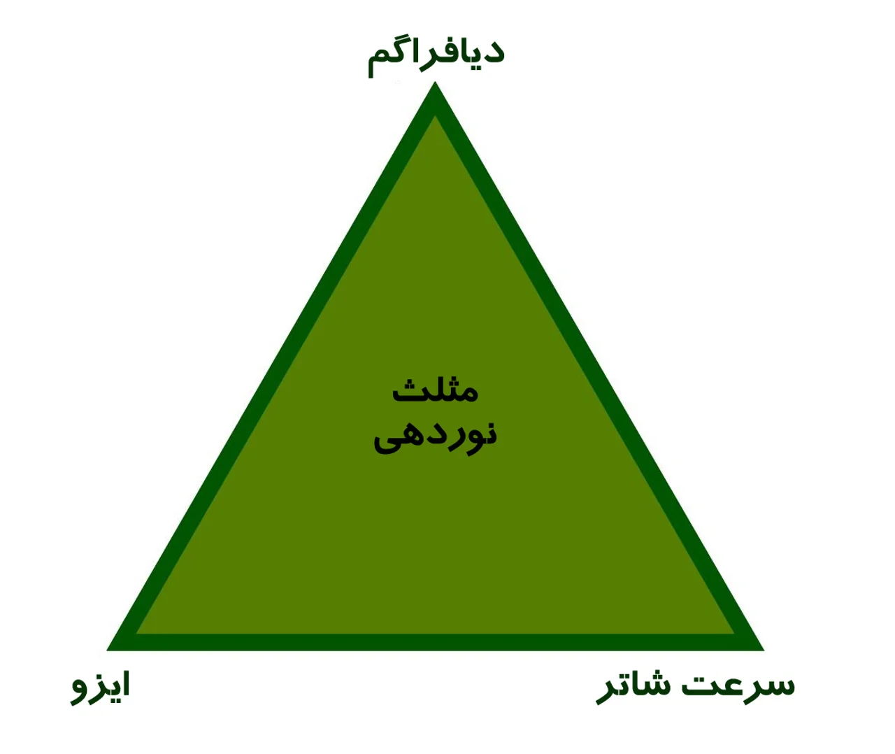 نحوه درک نوردهی برای مبتدیان عکاسی